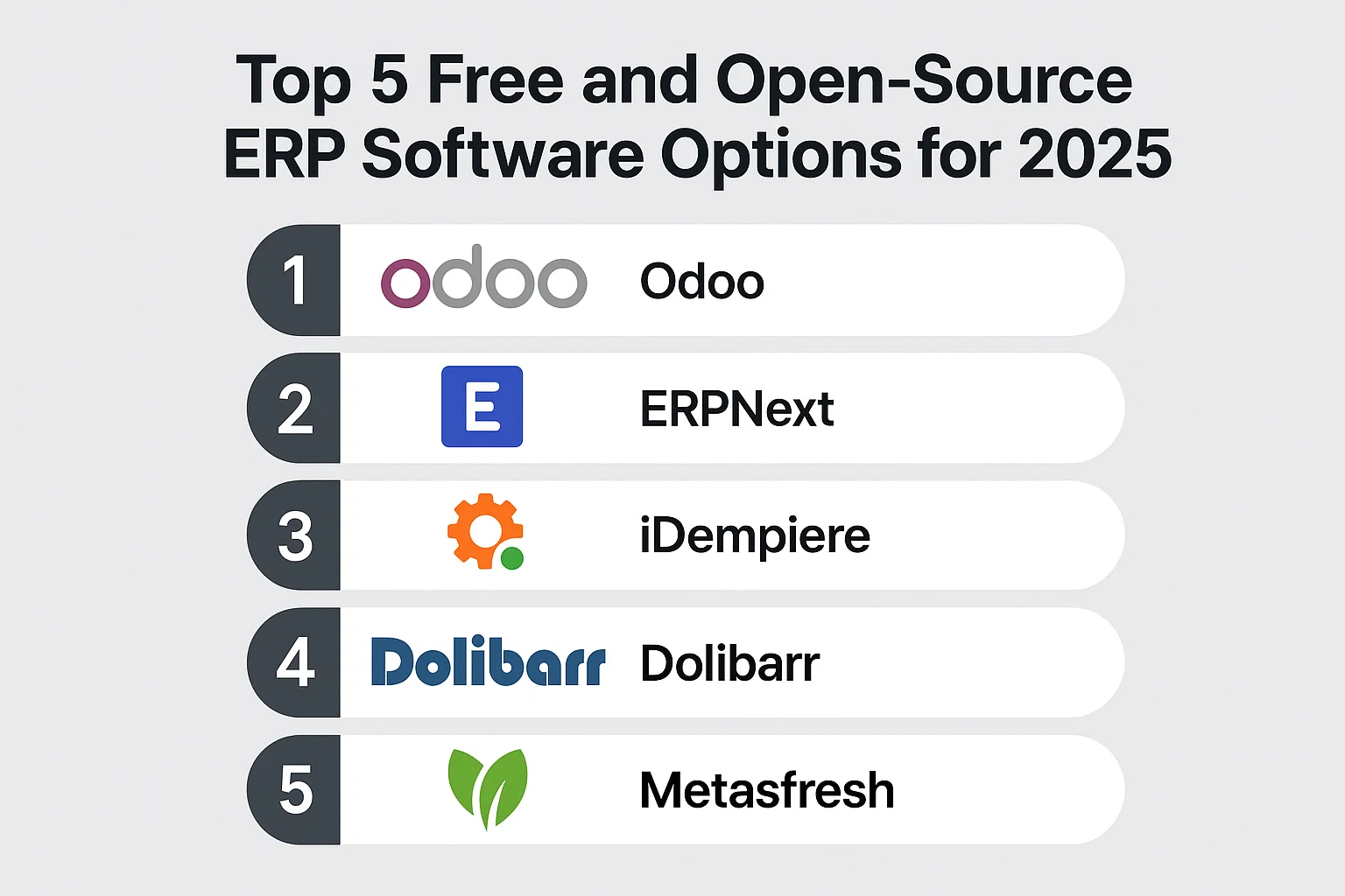 Top 5 Free and Open-Source ERP Software Options for 2025 Hero Image