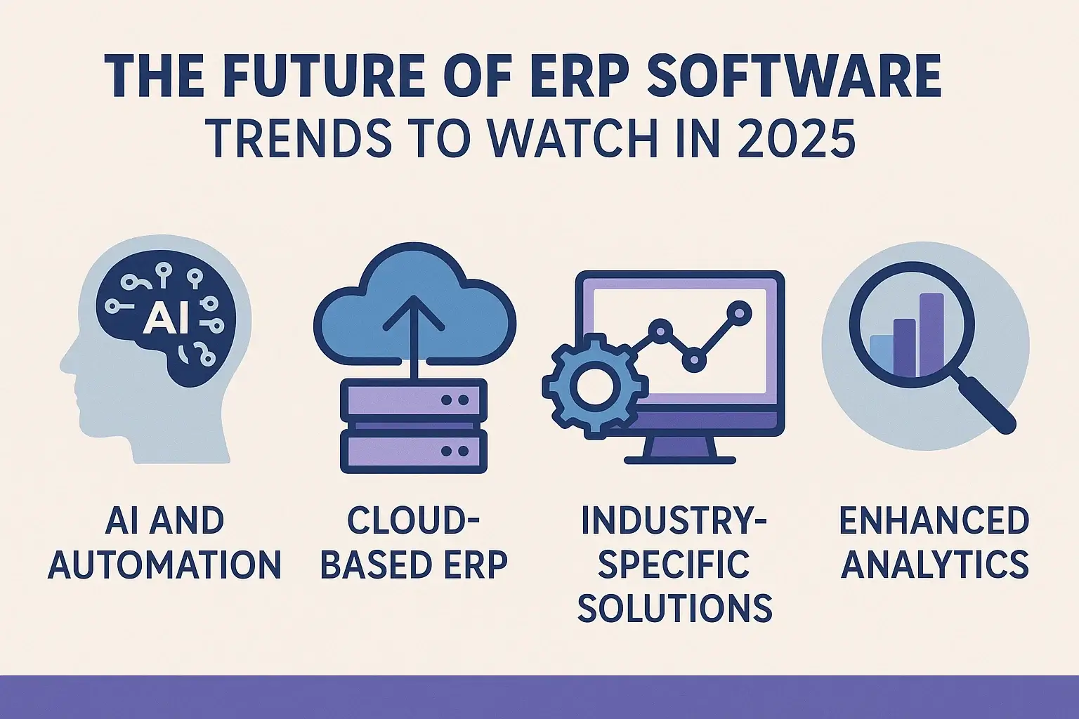 The Future of ERP Software: Trends to Watch in 2025 Hero Image